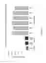 Fig. 18 - COMPLEXES OF RNA AND CATIONIC PEPTIDES FOR TRANSFECTION AND FOR IMMUNOSTIMULATION