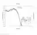 Fig. 47 - HIGH TEMPERATURE MELTING