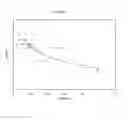 Fig. 67 - HIGH TEMPERATURE MELTING