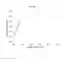 Fig. 87 - HIGH TEMPERATURE MELTING