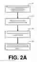 Fig. 04 - Framework, devices, and methodologies configured to enable gamification via sensor-based monitoring of physically performed skills, including location-specific gamification