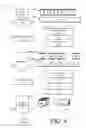 Fig. 05 - Custom content feed based on fantasy sports data
