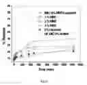 Fig. 06 - Microcapsules modified with nanomaterial for controlled release of active agent and process for preparation thereof