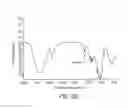 Fig. 41 - Processing biomass and petroleum containing materials