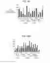 Fig. 80 - Processing biomass and petroleum containing materials