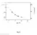 Fig. 07 - OMNIPHOBIC SURFACE