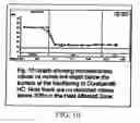 Fig. 08 - Work string tubing connection restoration