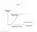 Fig. 03 - Method for controlling deceleration of vehicle using driving information of vehicle