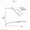 Fig. 06 - Method for controlling deceleration of vehicle using driving information of vehicle
