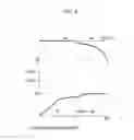 Fig. 09 - Method for controlling deceleration of vehicle using driving information of vehicle