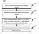 Fig. 01 - Systems and methods for using mobile devices to control on-board devices of vehicles