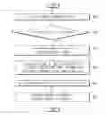 Fig. 01 - Vehicle and method for controlling thereof for collision avoidance