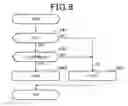 Fig. 07 - Driving assistance device and driving assistance method