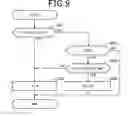 Fig. 08 - Driving assistance device and driving assistance method