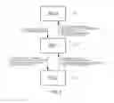Fig. 03 - Method for controlling a motor torque of a hybrid electric vehicle