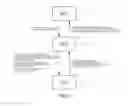 Fig. 07 - Method for controlling a motor torque of a hybrid electric vehicle