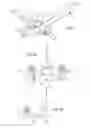 Fig. 04 - AIRCRAFT COMPRISING A COMMON STRUCTURE FOR SUPPORTING A POWER PLANT AND A LANDING GEAR ELEMENT