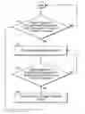 Fig. 01 - Selective method of operation of ullage passivation system