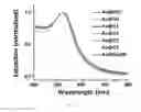 Fig. 06 - Hybrid nanoparticles containing dendrons, methods of producing such hybrid nanoparticles, and uses thereof