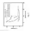 Fig. 15 - Porous nanostructured polyimide networks and methods of manufacture