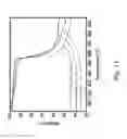 Fig. 21 - Porous nanostructured polyimide networks and methods of manufacture