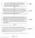 Fig. 02 - METHOD OF REMOVING YTTRIUM FROM YTTRIUM-CONTAINING EUROPIUM OXIDE