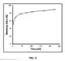 Fig. 06 - Method of removing dissolved silica from waste water