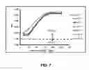 Fig. 08 - Method of removing dissolved silica from waste water