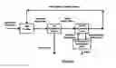 Fig. 07 - Saline Water Desalination, Concentration, and Crystallization