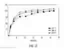 Fig. 16 - Method of forming a self-consolidating concrete construction with self-roughening properties