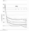 Fig. 01 - Self-desiccating, dimensionally-stable hydraulic cement compositions with enhanced workability
