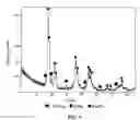 Fig. 06 - Low inlet temperature for oxidative coupling of methane