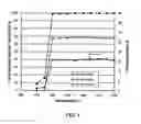 Fig. 07 - Low inlet temperature for oxidative coupling of methane