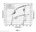 Fig. 08 - Low inlet temperature for oxidative coupling of methane