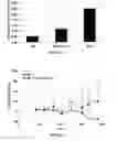 Fig. 04 - Substituted aromatic compounds and pharmaceutical uses thereof