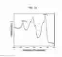 Fig. 08 - Methods of making cerium oxide polyaniline composite nanospheres and methods of use