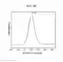 Fig. 09 - Methods of making cerium oxide polyaniline composite nanospheres and methods of use