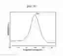 Fig. 10 - Methods of making cerium oxide polyaniline composite nanospheres and methods of use