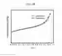Fig. 14 - Methods of making cerium oxide polyaniline composite nanospheres and methods of use