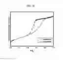 Fig. 15 - Methods of making cerium oxide polyaniline composite nanospheres and methods of use