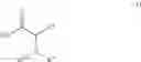 Fig. 93 - Process methods for phosphatidylinositol 3-kinase inhibitors