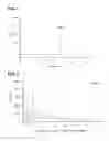 Fig. 02 - Methods of purifying cannabinoids using liquid:liquid chromatography