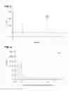 Fig. 03 - Methods of purifying cannabinoids using liquid:liquid chromatography