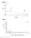 Fig. 04 - Methods of purifying cannabinoids using liquid:liquid chromatography