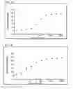 Fig. 02 - Non-selective kinase inhibitors