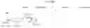Fig. 34 - Substituted anilines as CCR(4) antagonists