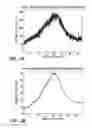 Fig. 05 - Processes for the preparation of (3S,4R)-3-ethyl-4-(3H-imidazo[1,2-α]pyrrolo[2,3-e]-pyrazin-8-yl)-N-(2,2,2-trifluorethyl)pyrrolidine-1-carboxamide and solid state forms thereof