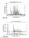 Fig. 07 - Processes for the preparation of (3S,4R)-3-ethyl-4-(3H-imidazo[1,2-α]pyrrolo[2,3-e]-pyrazin-8-yl)-N-(2,2,2-trifluorethyl)pyrrolidine-1-carboxamide and solid state forms thereof