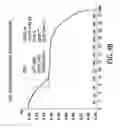 Fig. 12 - Processes for the preparation of (3S,4R)-3-ethyl-4-(3H-imidazo[1,2-α]pyrrolo[2,3-e]-pyrazin-8-yl)-N-(2,2,2-trifluorethyl)pyrrolidine-1-carboxamide and solid state forms thereof