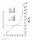 Fig. 17 - Processes for the preparation of (3S,4R)-3-ethyl-4-(3H-imidazo[1,2-α]pyrrolo[2,3-e]-pyrazin-8-yl)-N-(2,2,2-trifluorethyl)pyrrolidine-1-carboxamide and solid state forms thereof
